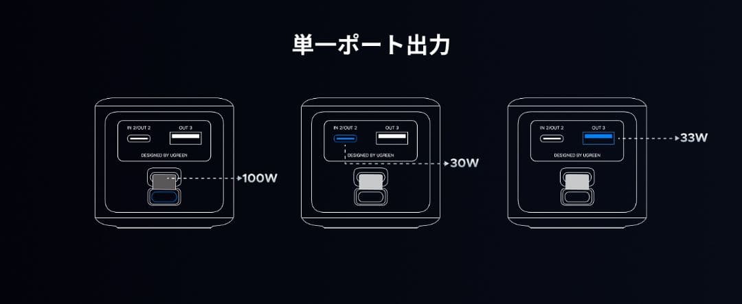 UGREEN Nexode PB723 モバイルバッテリー 未使用 50%OFF