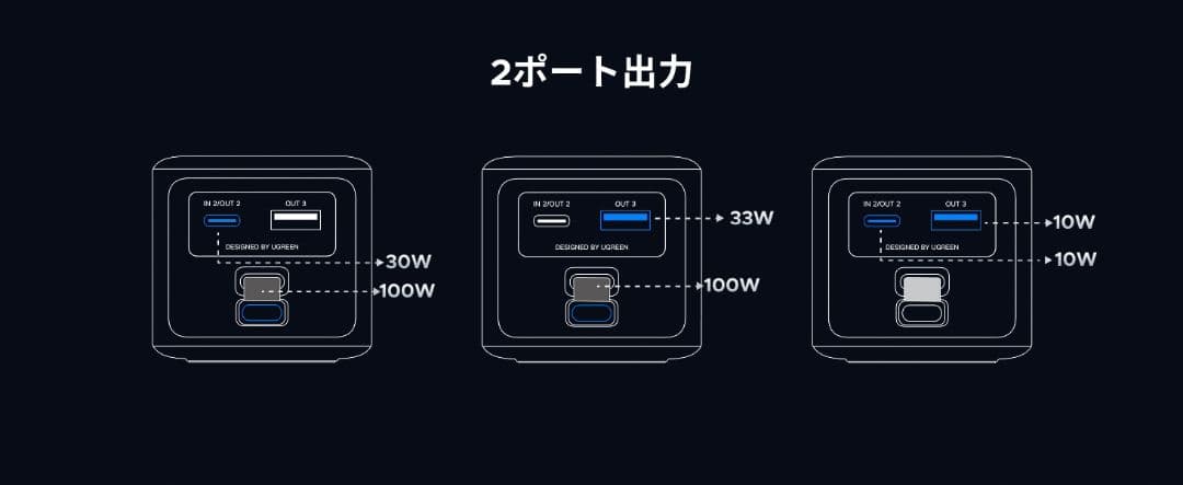 UGREEN Nexode PB723 モバイルバッテリー 未使用 50%OFF