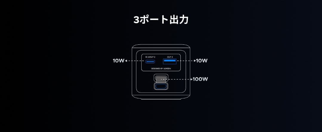 UGREEN Nexode PB723 モバイルバッテリー 未使用 50%OFF