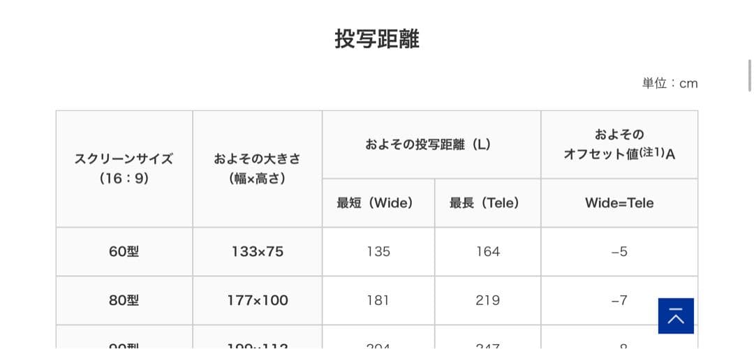 【メル】EPSON EH-TW750 プロジェクター 本体