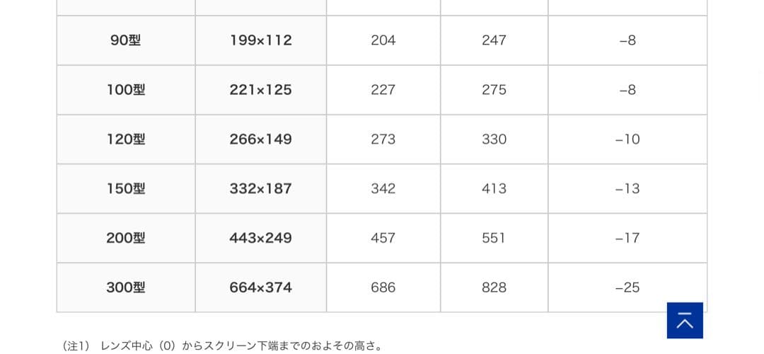 【メル】EPSON EH-TW750 プロジェクター 本体