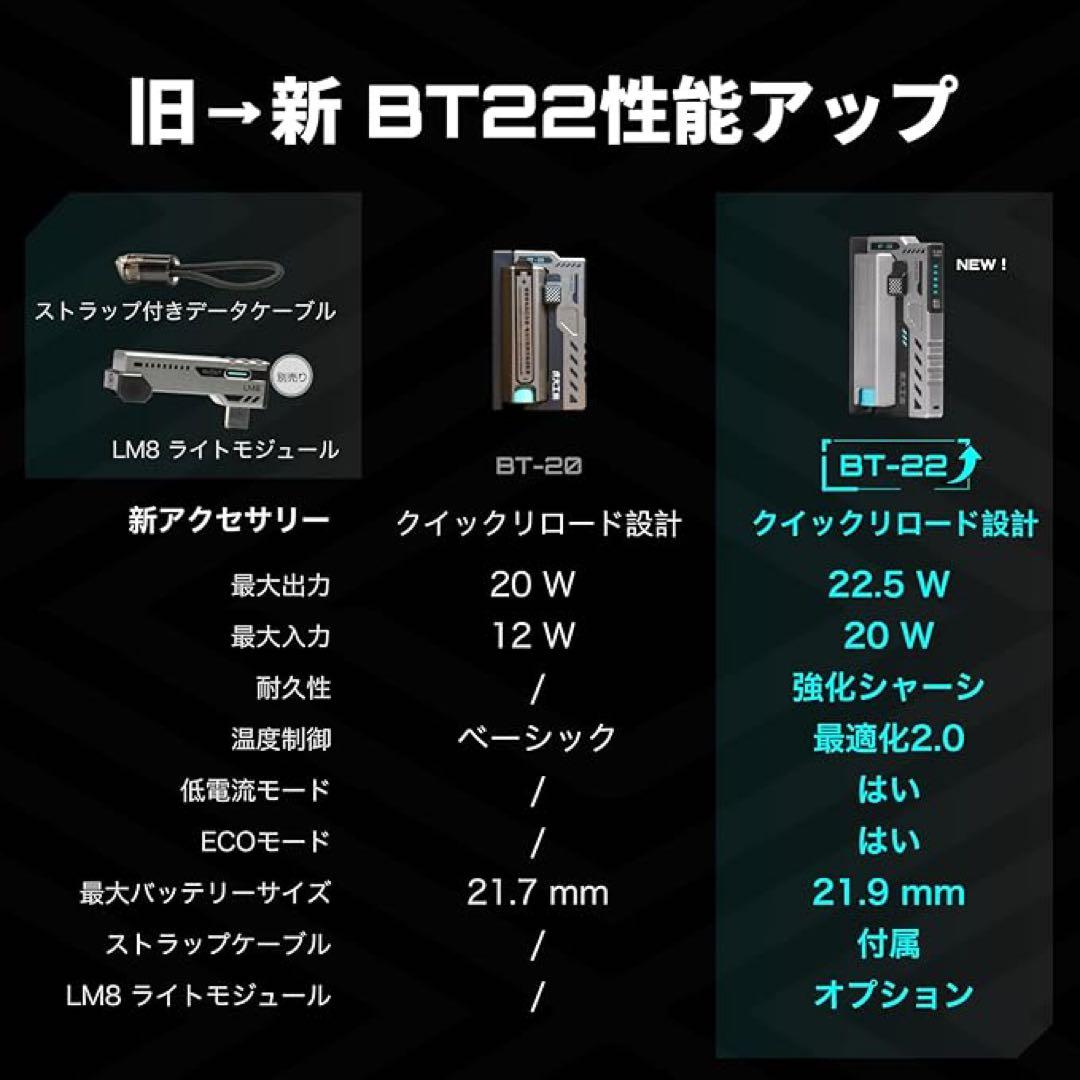 最安値❣️虎大工業　国内唯一正規取扱店 モバイルバッテリー BT-22 防災