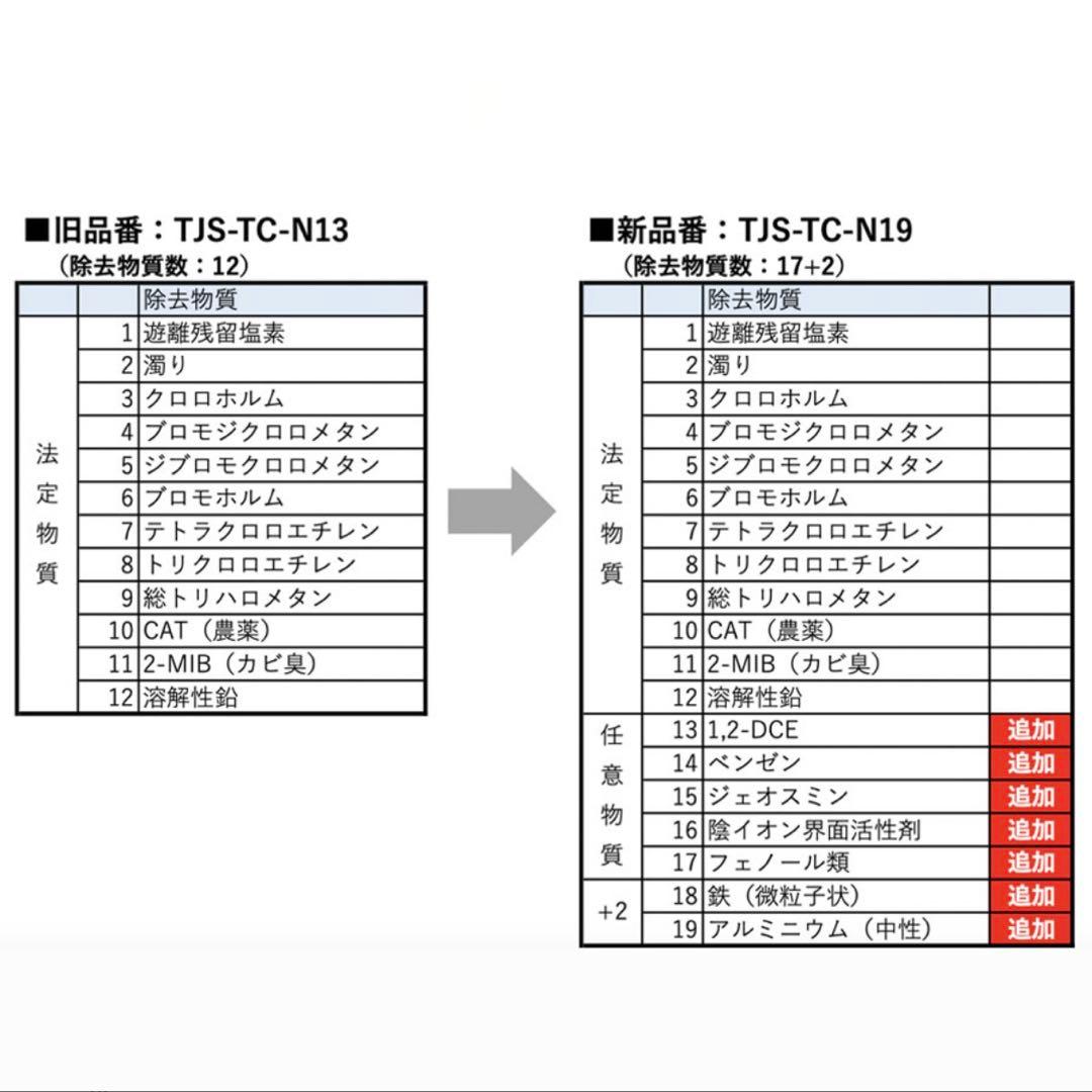 浄水器カートリッジ TJS-TC-N19 3個セット