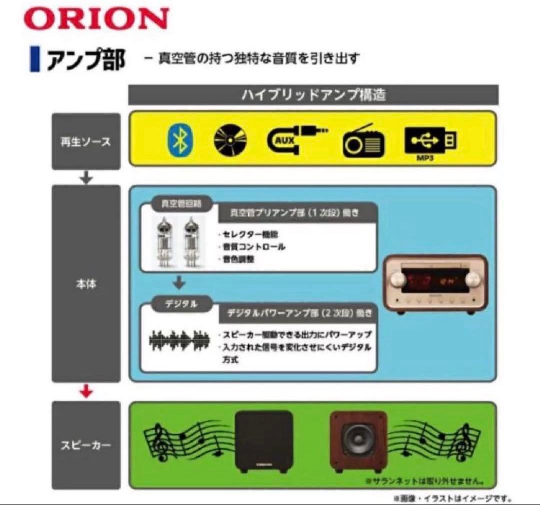 保証書つき 真空管ハイブリッドアンプCDステレオSMC-280BT 新品未開封