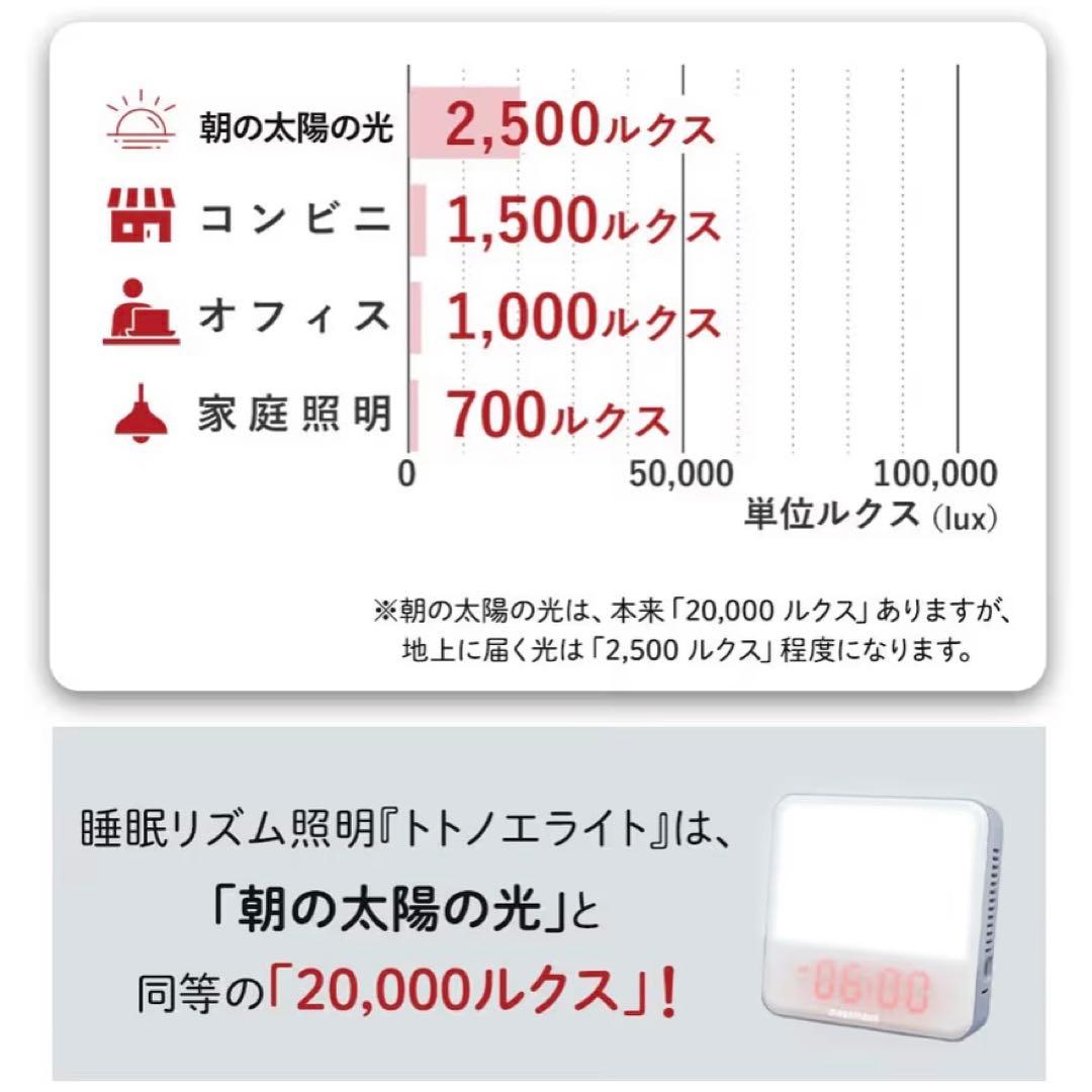 moonmoonトトノエライト