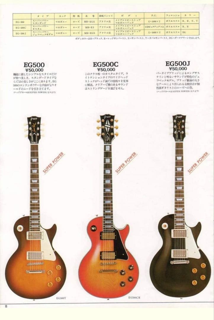 greco グレコ　EG500 1980年製　レスポール(ソフトケース付)