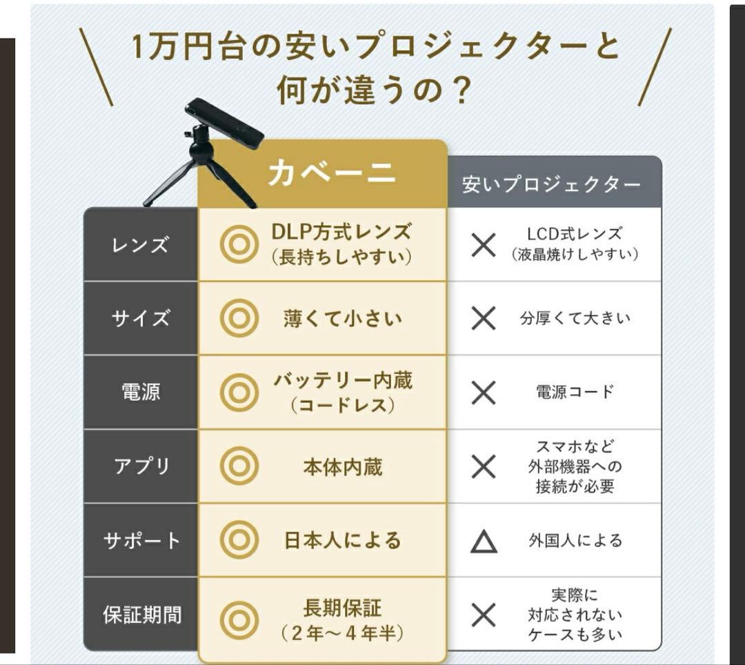 カベーニ　モバイルプロジェクター ブラック