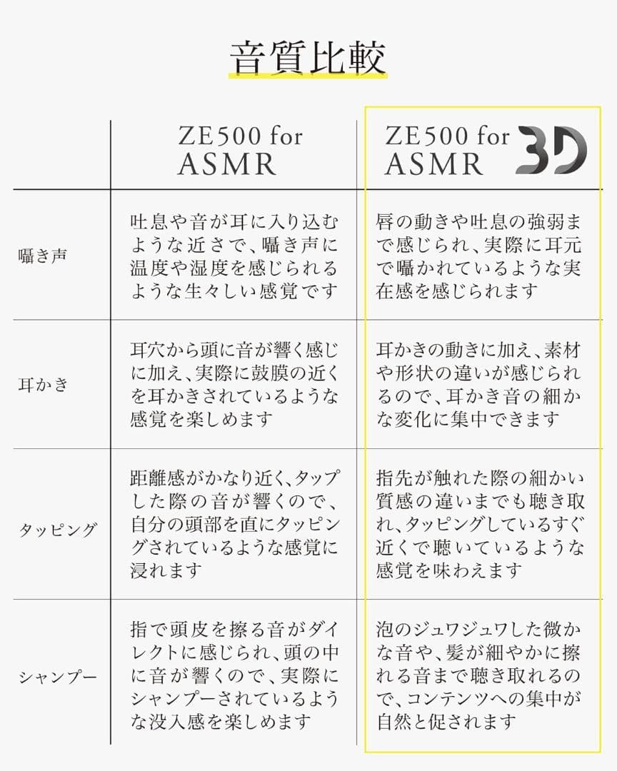 final (ファイナル) ZE500 for ASMR 3D