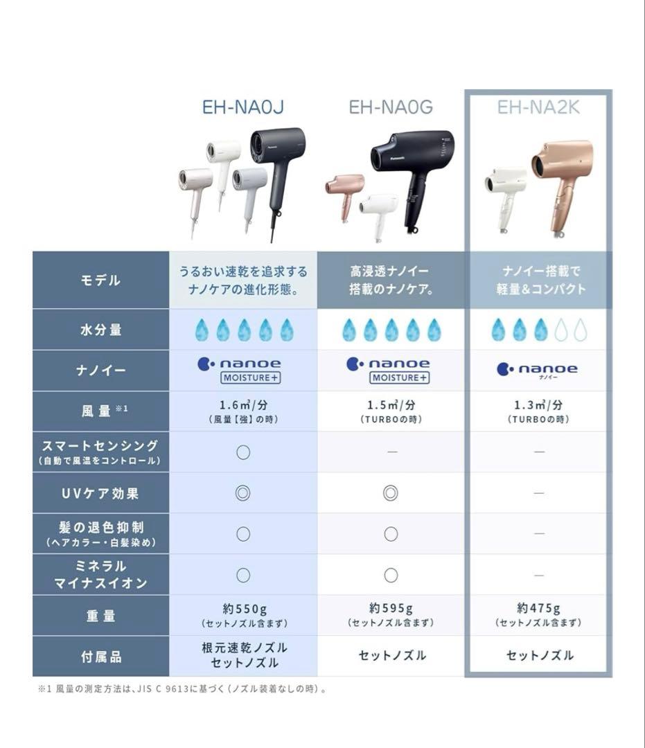 Panasonic ドライヤー ナノケア ホワイト