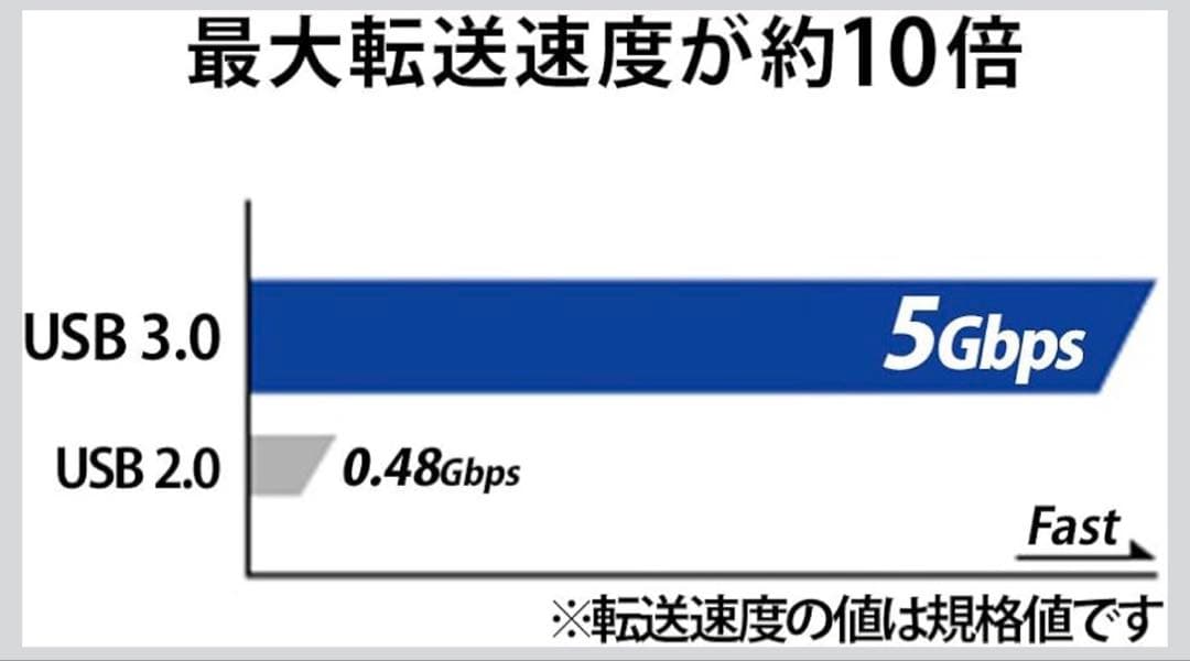 I-O DATA ポータブルHDD 2TB HDPD-SUTB2 日本製