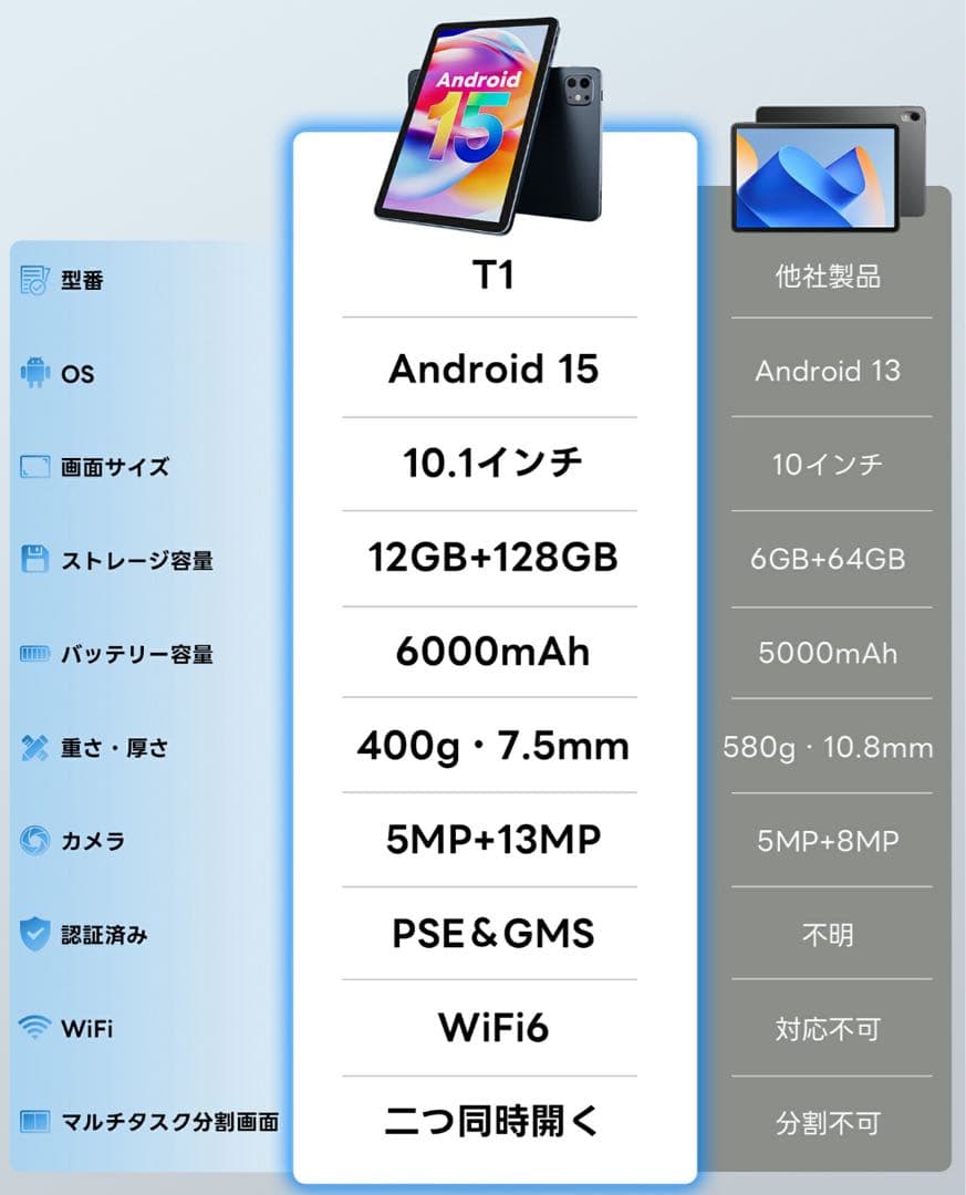 新品　Android 15 タブレット 10.1インチ 12GB/128GB