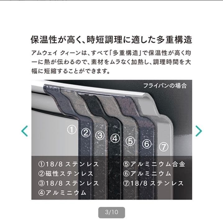 アムウェイ　21ピースセット