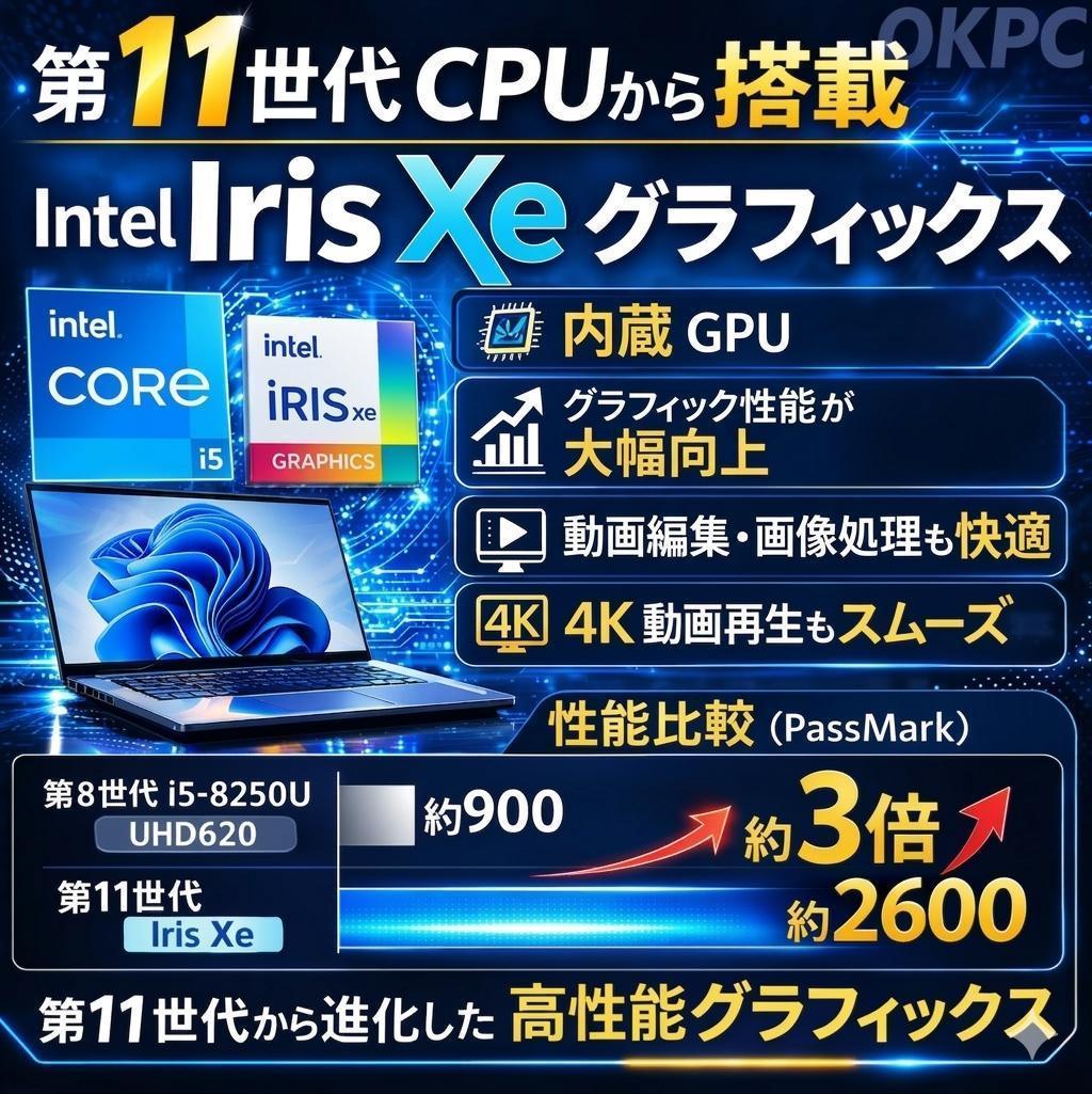 8438 nec ノートパソコン Windows11 Office付き 軽量