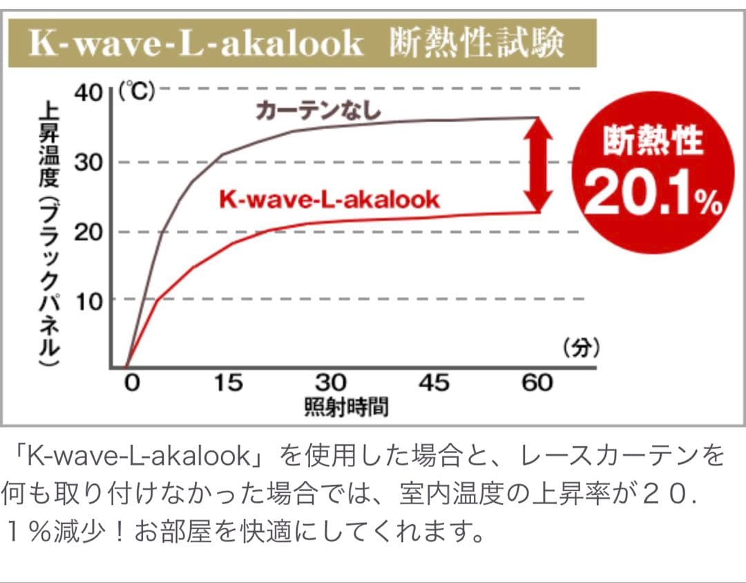 【新品】カーテン•新生活　レースカーテン　お値下げ