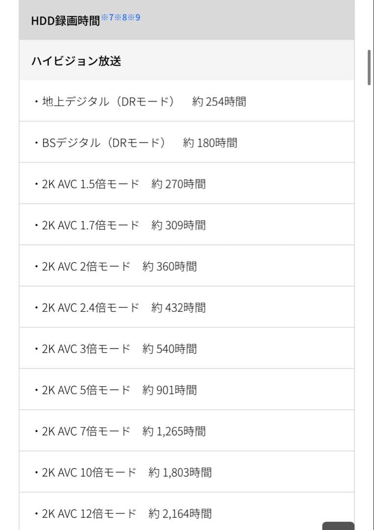 SHARP ブルーレイレコーダー 2B-C20EW1