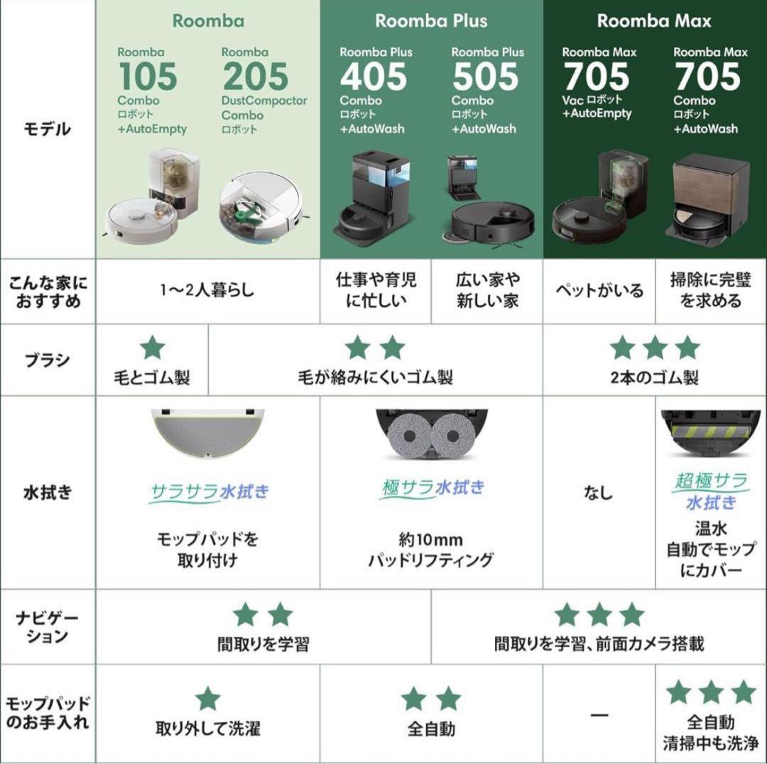 ※けんちゃん※ルンバ 105 Combo ロボット掃除機 Y311260