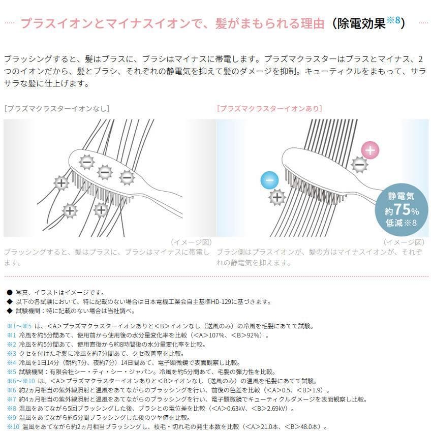 新品 SHARP IB-RP7-W WHITE プラズマクラスタードライヤー