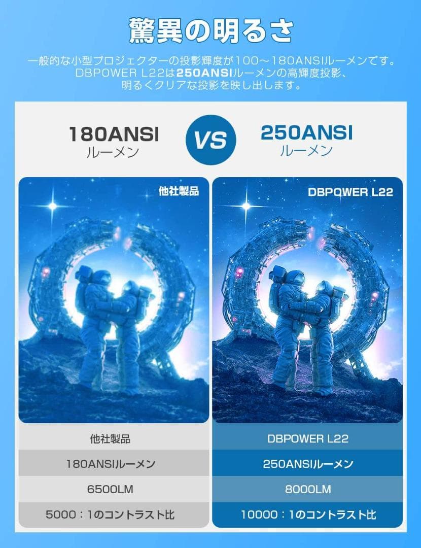 スマホ直接接続可能な8000ルーメン 小型ホームプロジェクター