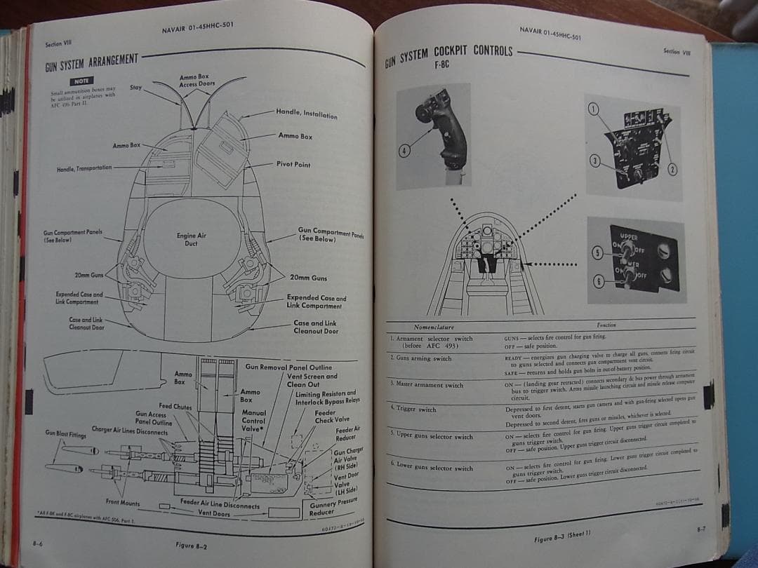 1970年米海軍LTVヴォートF-8CとF-8K フライトマニュアル