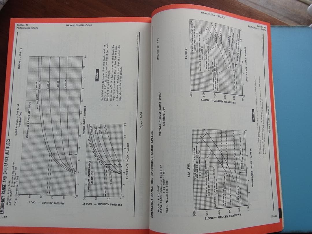 1970年米海軍LTVヴォートF-8CとF-8K フライトマニュアル