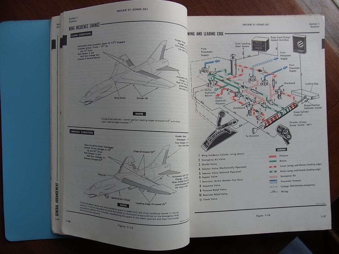 1970年米海軍LTVヴォートF-8CとF-8K フライトマニュアル