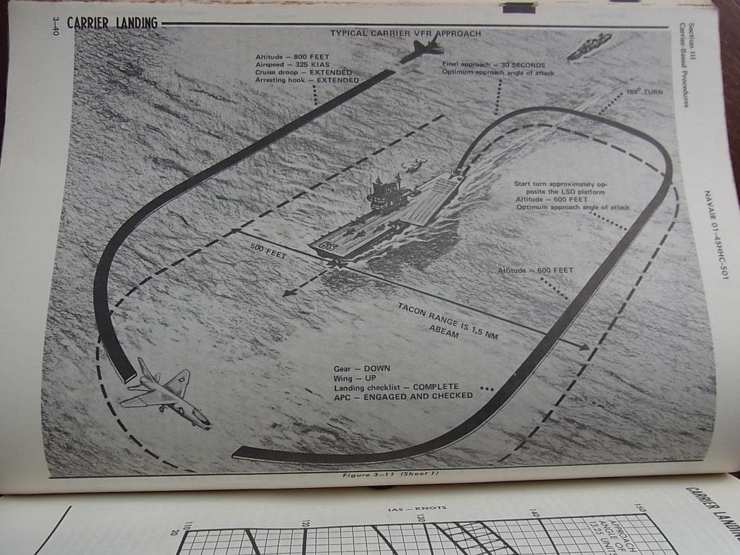 1970年米海軍LTVヴォートF-8CとF-8K フライトマニュアル