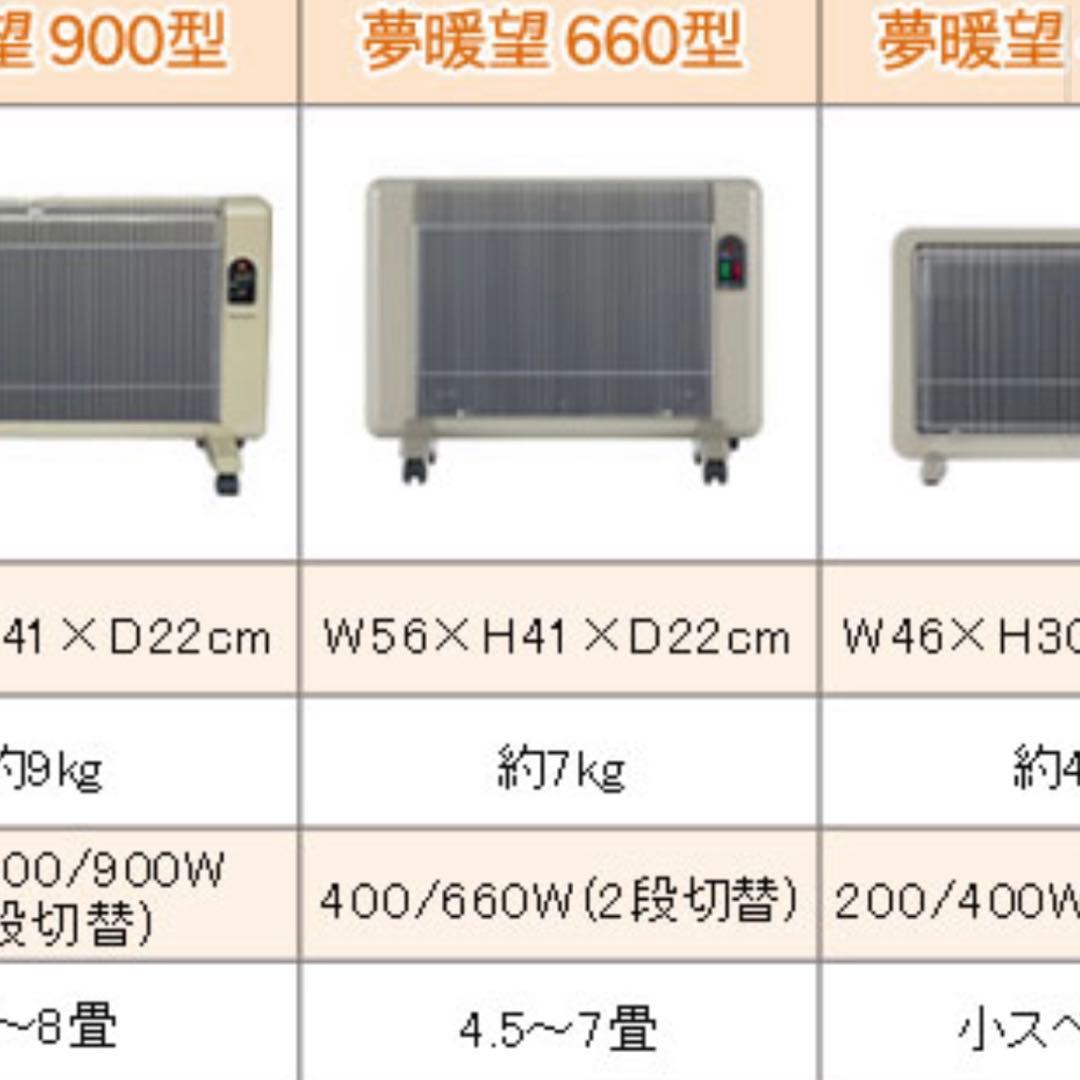 夢暖房 遠赤外線 輻射式 パネルヒーター YUME660-R17