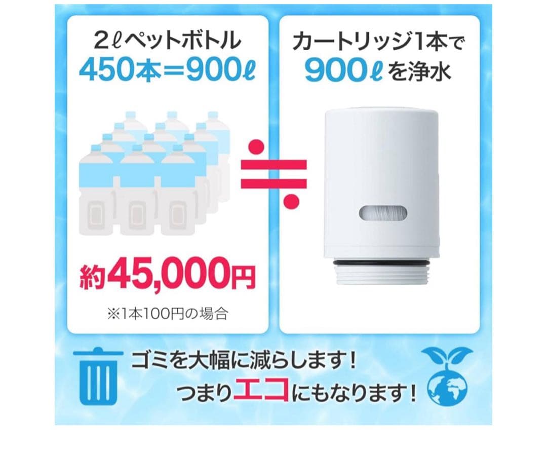 新品！Cleansui CSP811 蛇口用浄水器