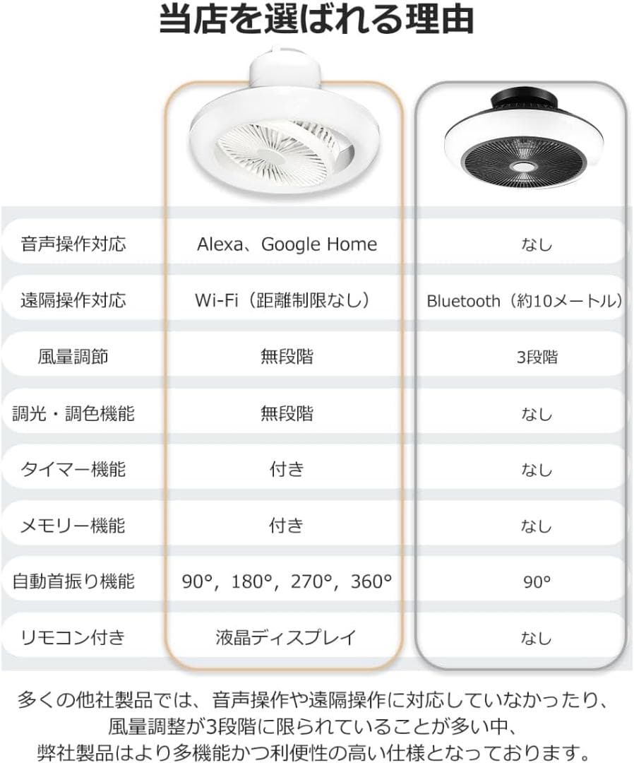 シーリングファンライト 調光調色 LED 薄型 北欧デザイン