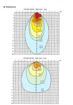 LED投光器（照射角度90度）