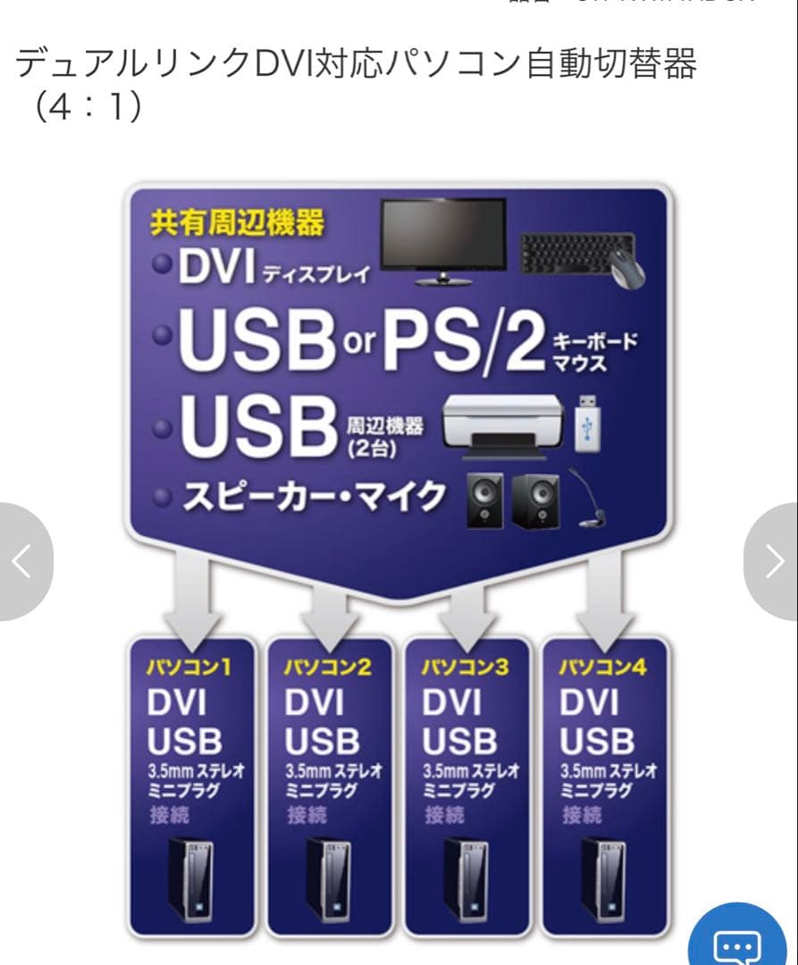 デュアルリンクDVI対応KVM切替器 (4:1)