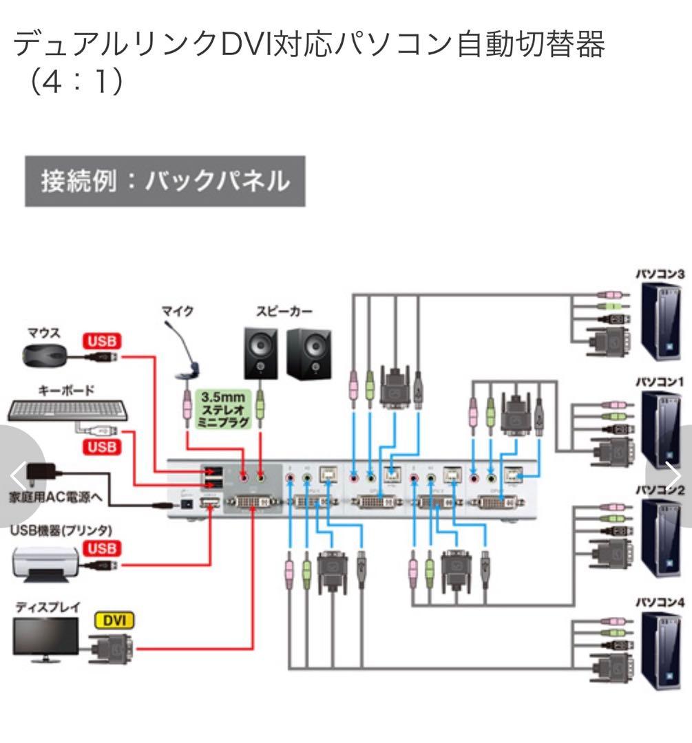 デュアルリンクDVI対応KVM切替器 (4:1)