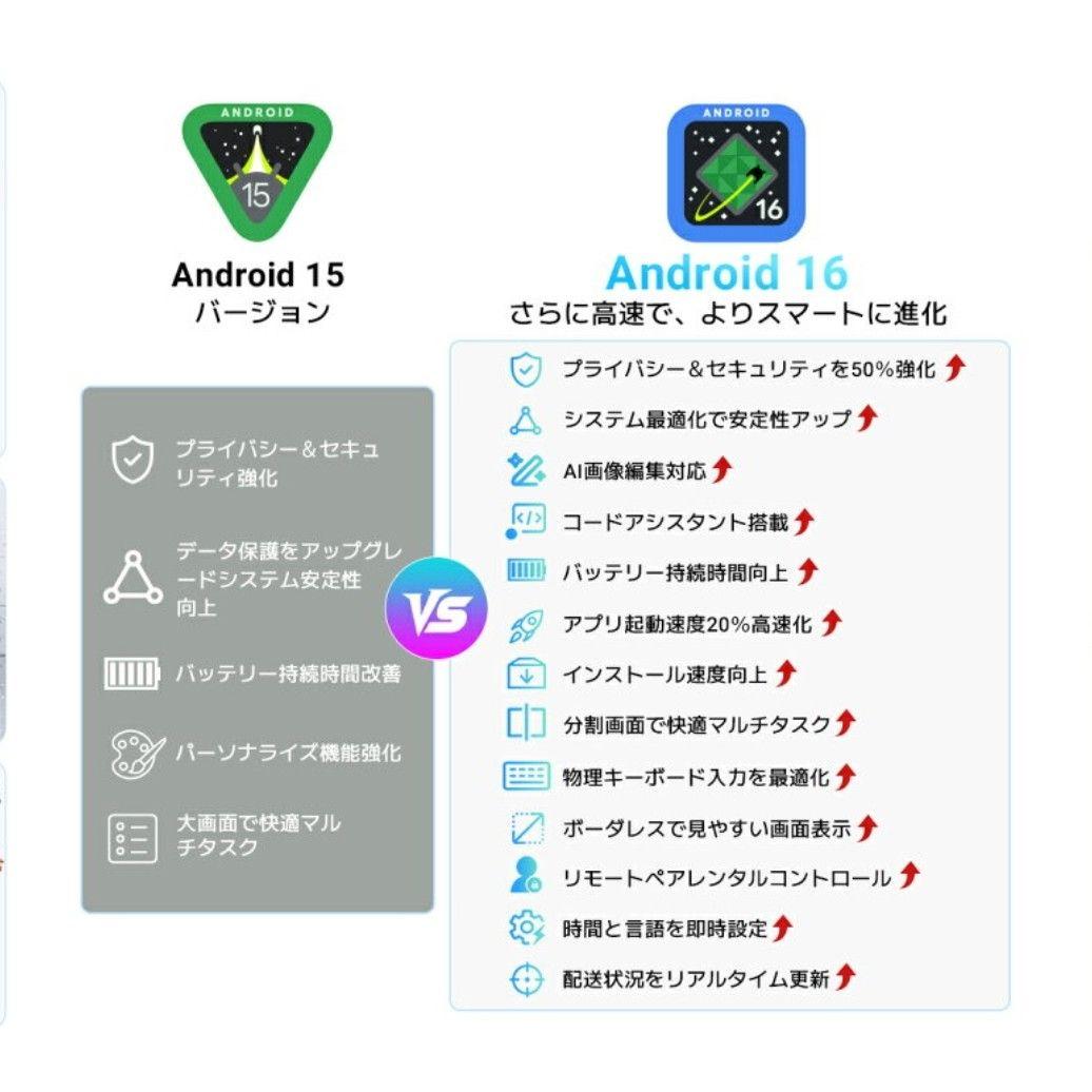 Android16 タブレット 11インチ 128GB 8コア90Hz WiFi