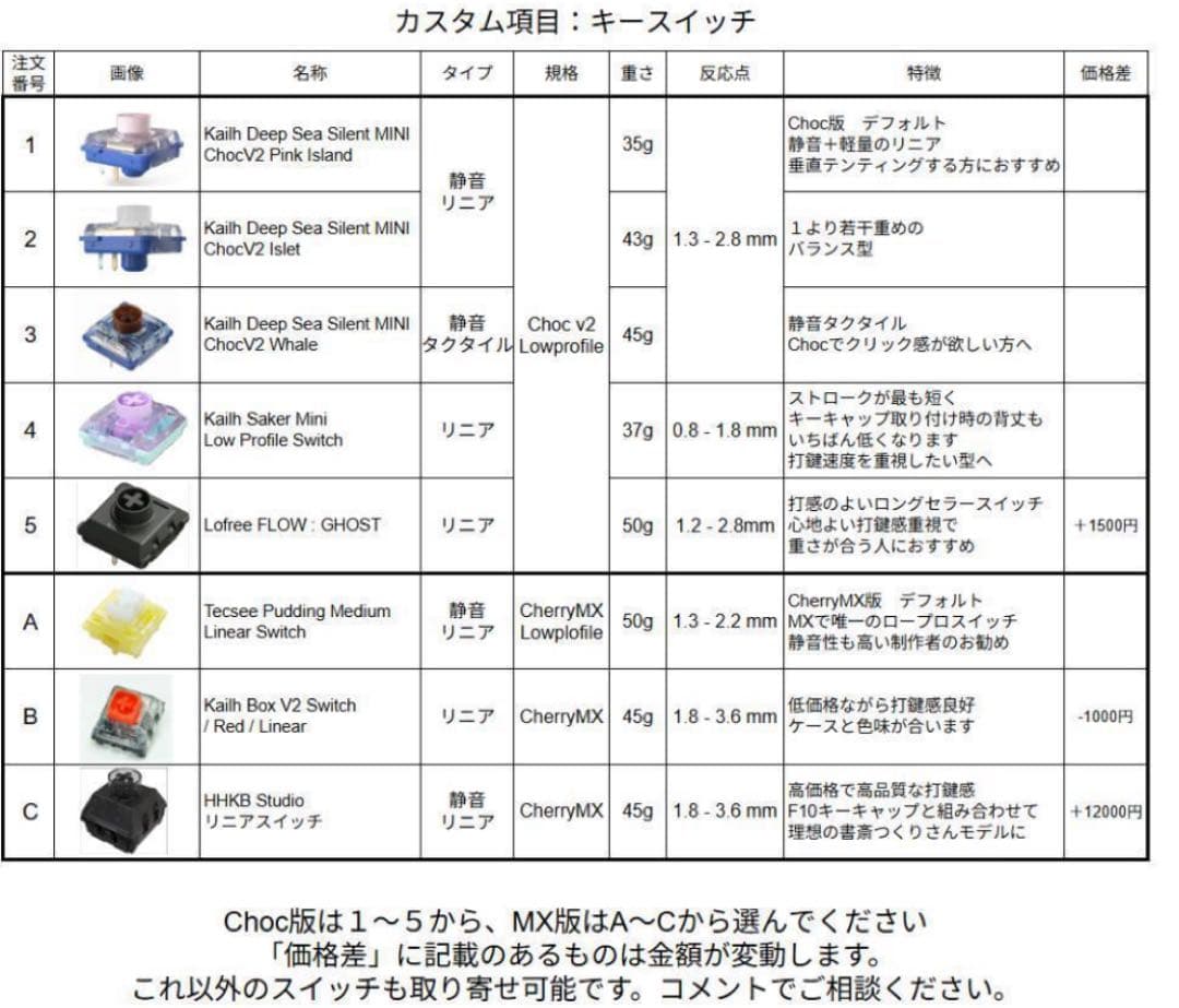 そー 17mm狭ピッチ無線 KeyballBLE 完成品 カスタム可能