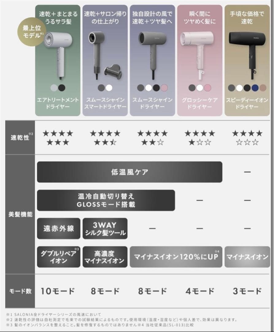 SALONIAサロニア　スムースシャインドライヤー　グレー　上位モデル