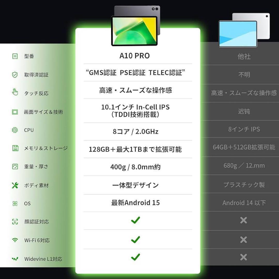 WiFi６ タブレット Android15 1TB拡張 10.1インチ 顔認証