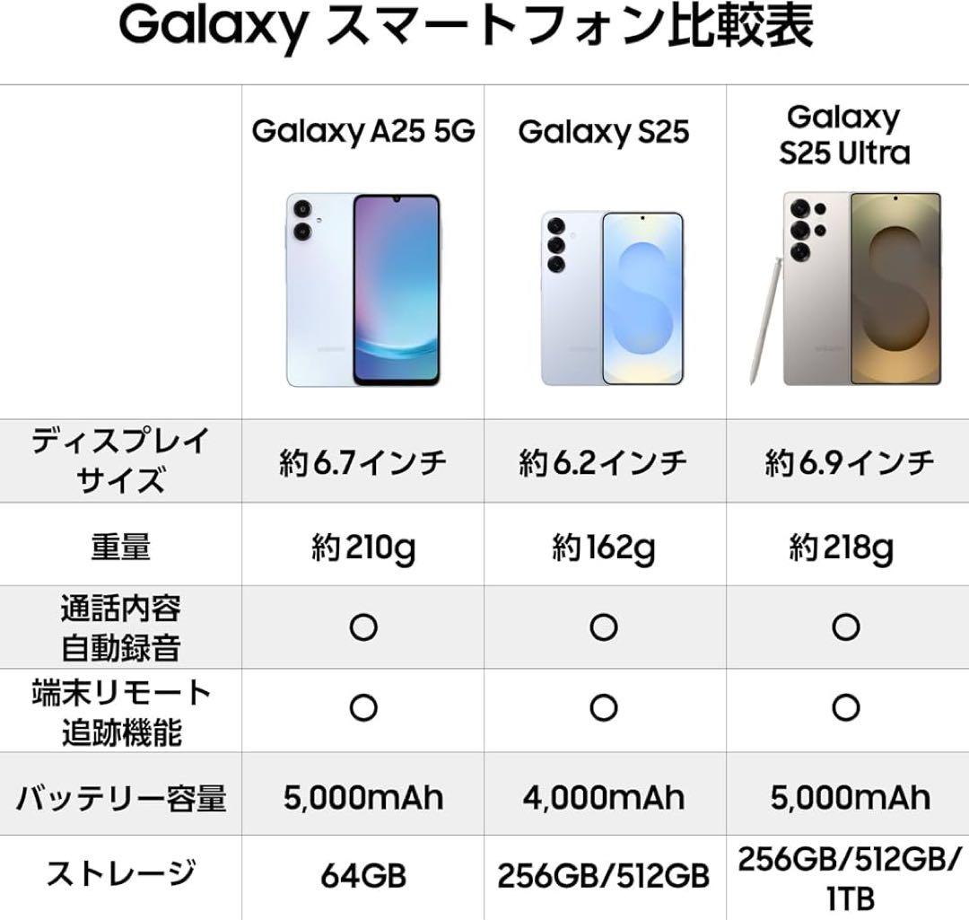 未開封 Samsung Galaxy A25 5G 本体