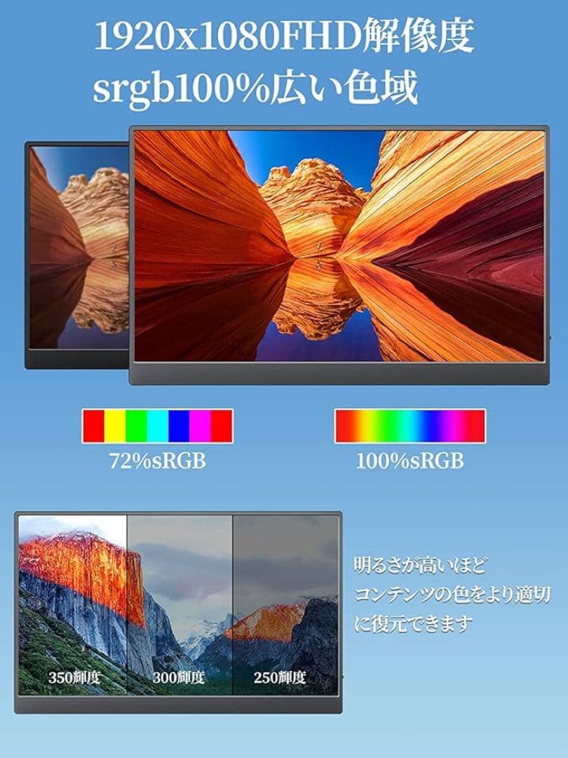 cocopar 17.3インチ モバイルモニター モバイルディスプレイ　カバー付