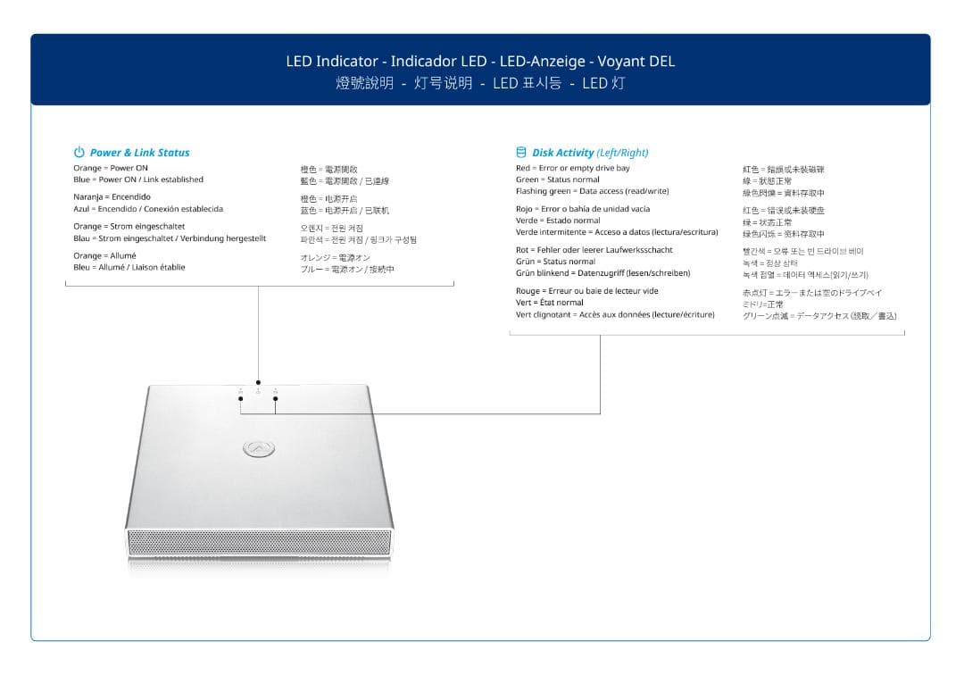 Crucial MX500 1TB×2台 USB3.1RAIDケース付き