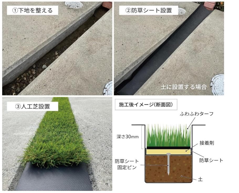 新品未開封★人工芝★スリット 目地 駐車場 幅95mm×5m 芝丈30mm