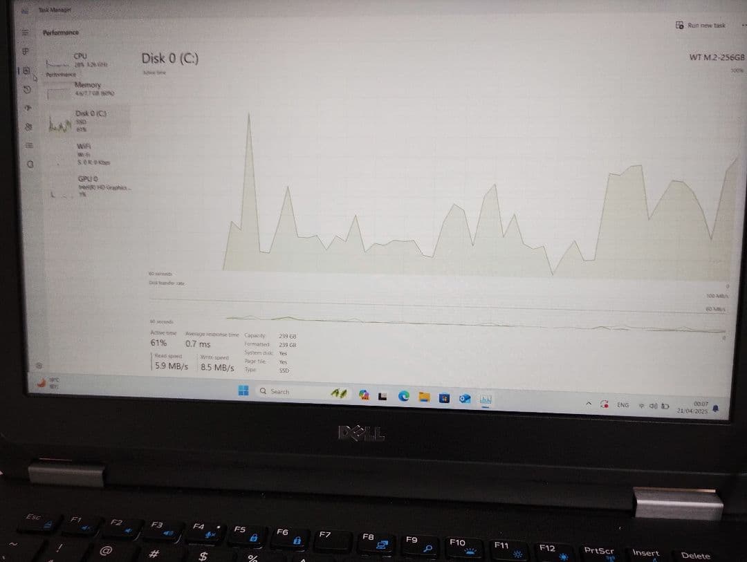 Dell Latitude E7270 ウルトラブック