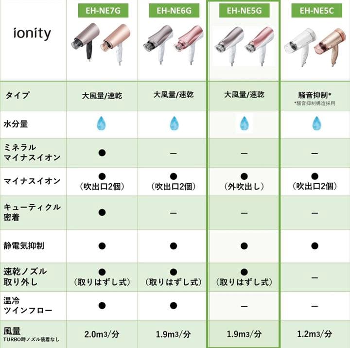【新品未使用】ドライヤー イオニティ 速乾 大風量 ペールピンク