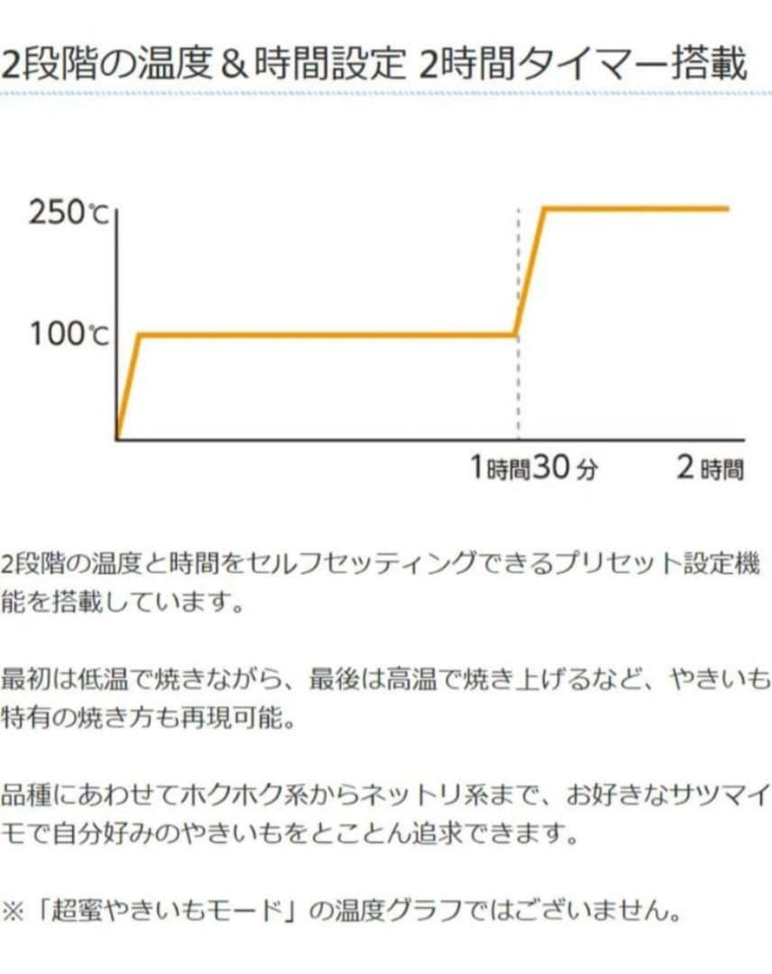 【2/22まで】【外箱、説明書付き】超蜜やきいもトースター G2