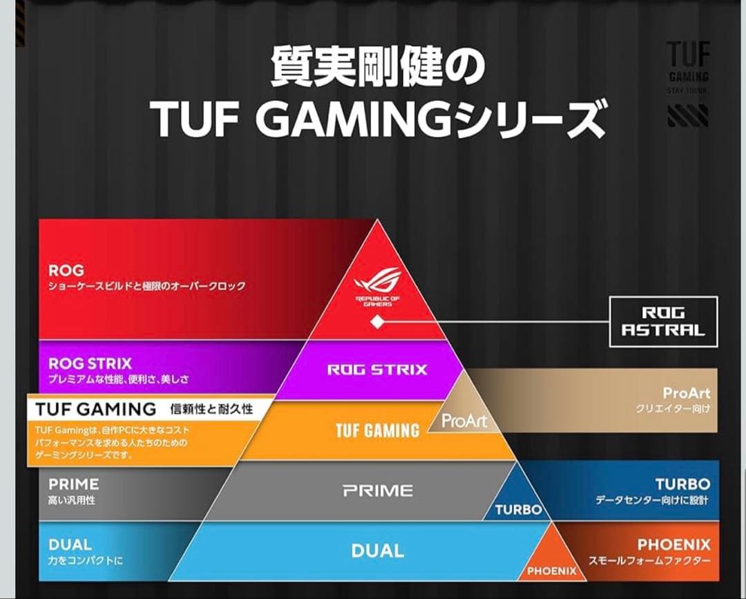 【新品未開封】ASUS AMD Radeon RX9070XT