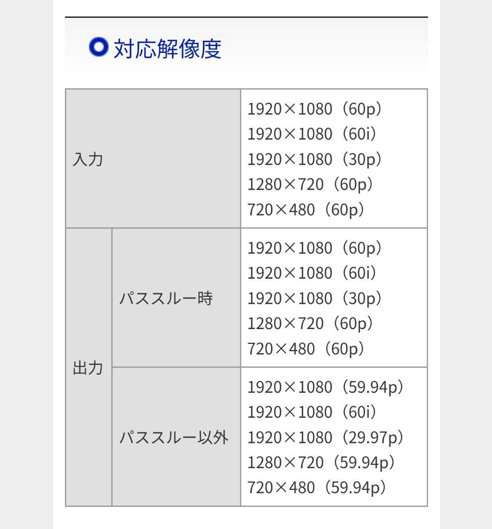 I-O DATA HDMI/アナログキャプチャーボード GV-HDREC