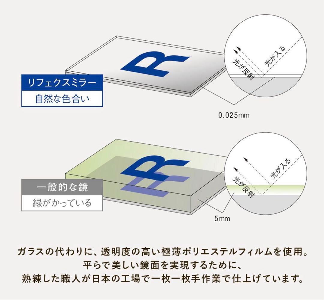 リフェクスミラー