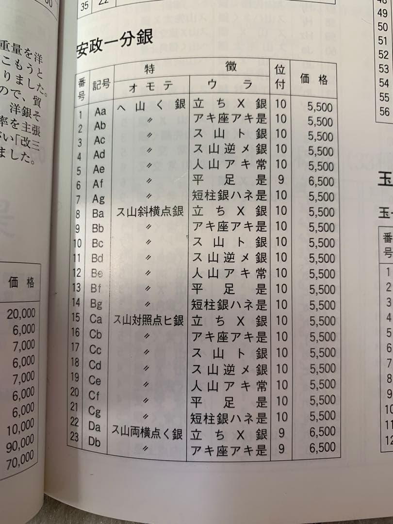 一分銀ペンダント　10g安政　Bb