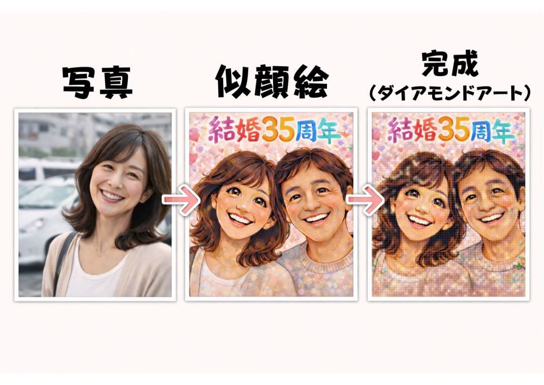 似顔絵ダイヤモンドアートキット A4サイズ（最大2人）