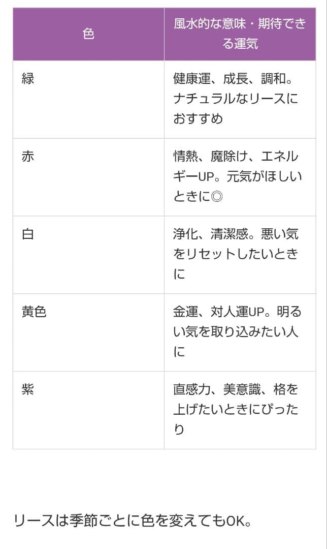 風水玄関リース　お家の玄関素材方角なども 参考になさって下さいませ☆