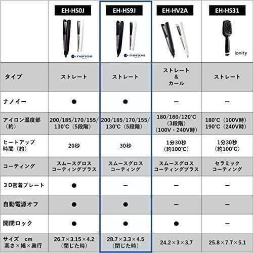 パナソニック ヘアーアイロン ストレート用 ナノケア 黒 EH-HS9J-K
